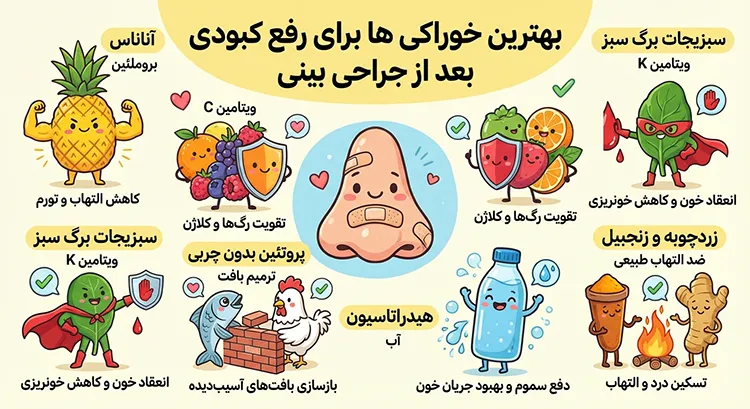 اینفوگرافیک بهترین میوه ها برای رفع کبودی بینی بعد از رینوپلاستی