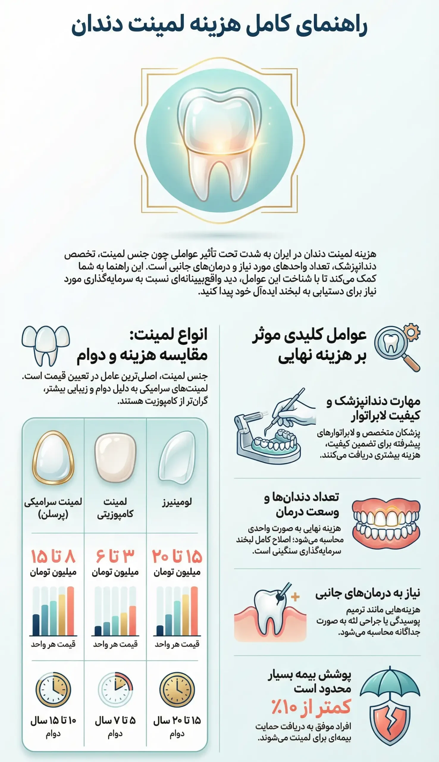 راهنمایی کامل برای هزینه لمینت دندان