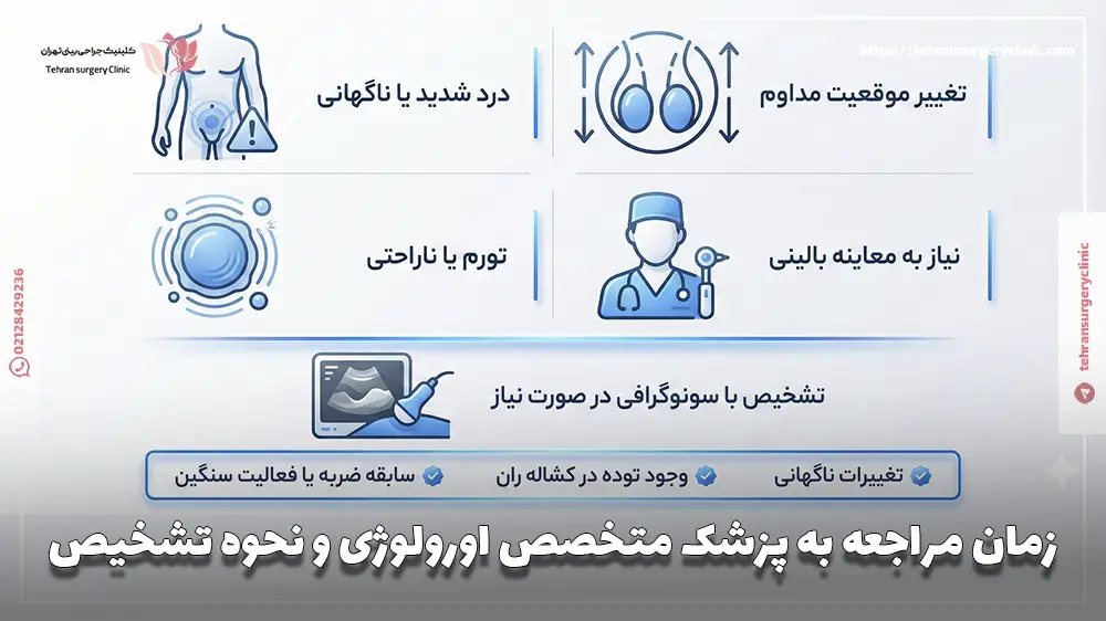 زمان مراجعه به پزشک متخصص اورولوژی و نحوه تشخیص
