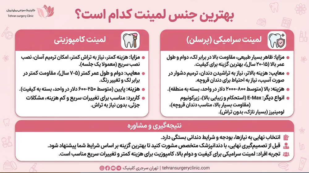 اینفوگرافیک انتخاب بهترین جنس لمینت