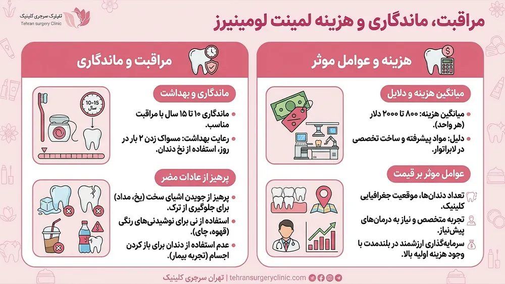 مراقبت و ماندگاری لمینت لومینیرز