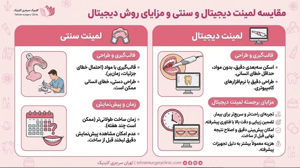 اینفوگرافیک مقایسه لمینت دیجیتال با سایر لمینت ها