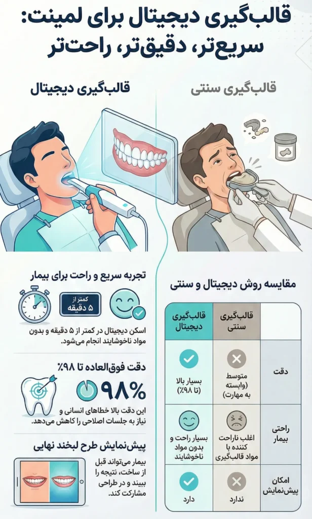 قالبگیری دیجیتال برای لمینت