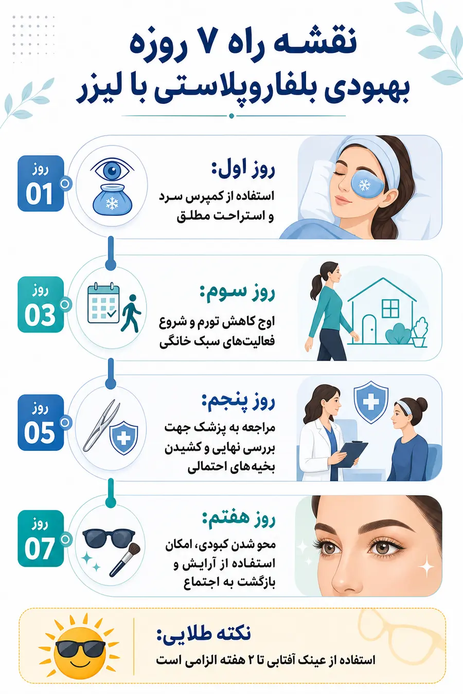 اینفوگرافیک نقشه راه 7 روزه بهبودی بعد از بلفاروپلاستی با لیزر